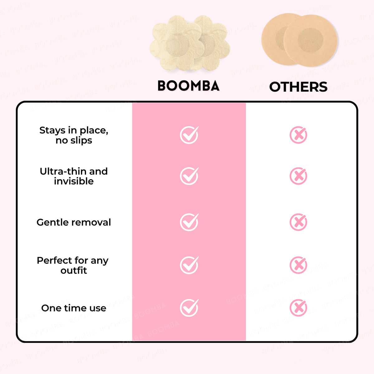 Disposable Double-Sided Nipple Covers